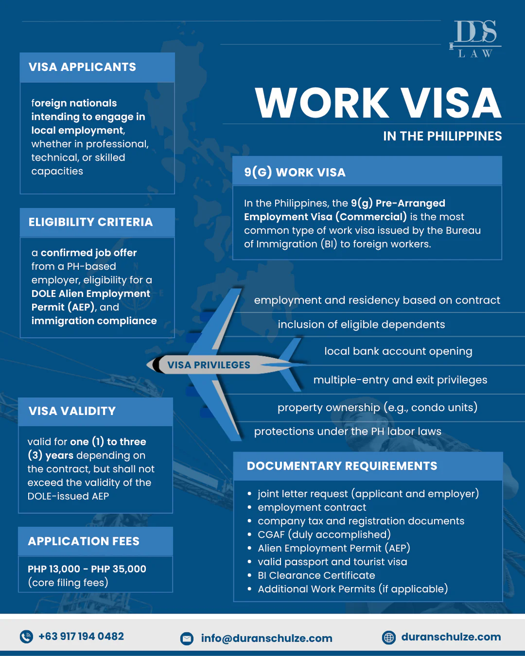 9G Work Visa Application Guide Infographics 