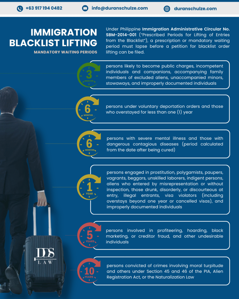 Mandatory Waiting Periods for Blacklist Order Lifting in the Philippines