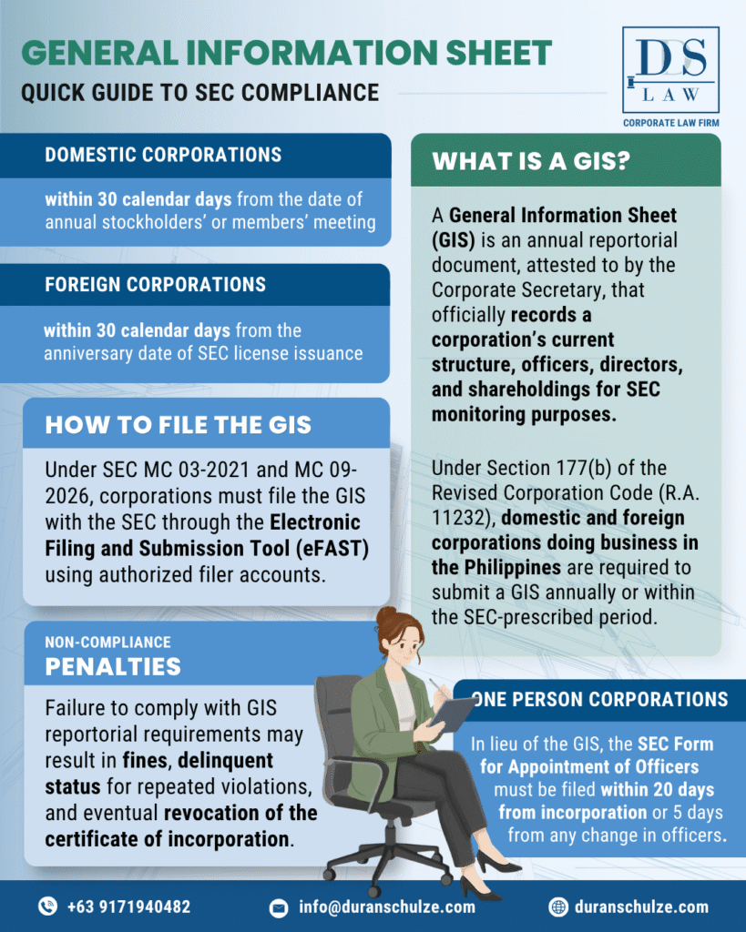 General Information Sheet (GIS)— and SEC Compliance Guidelines for Corporations in the Philippines