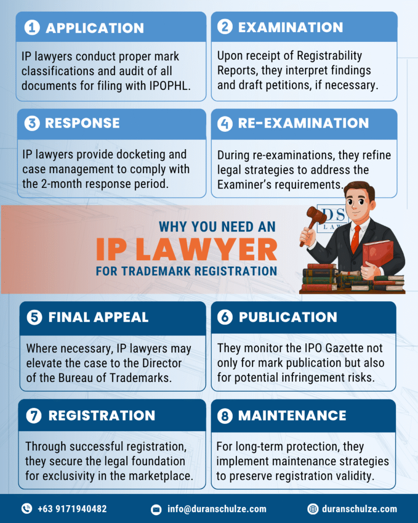 Why You Need an IP Lawyer for Trademark Registration in the Philippines