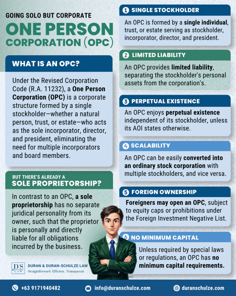 How to Register a One Person Corporation (OPC) in the Philippines