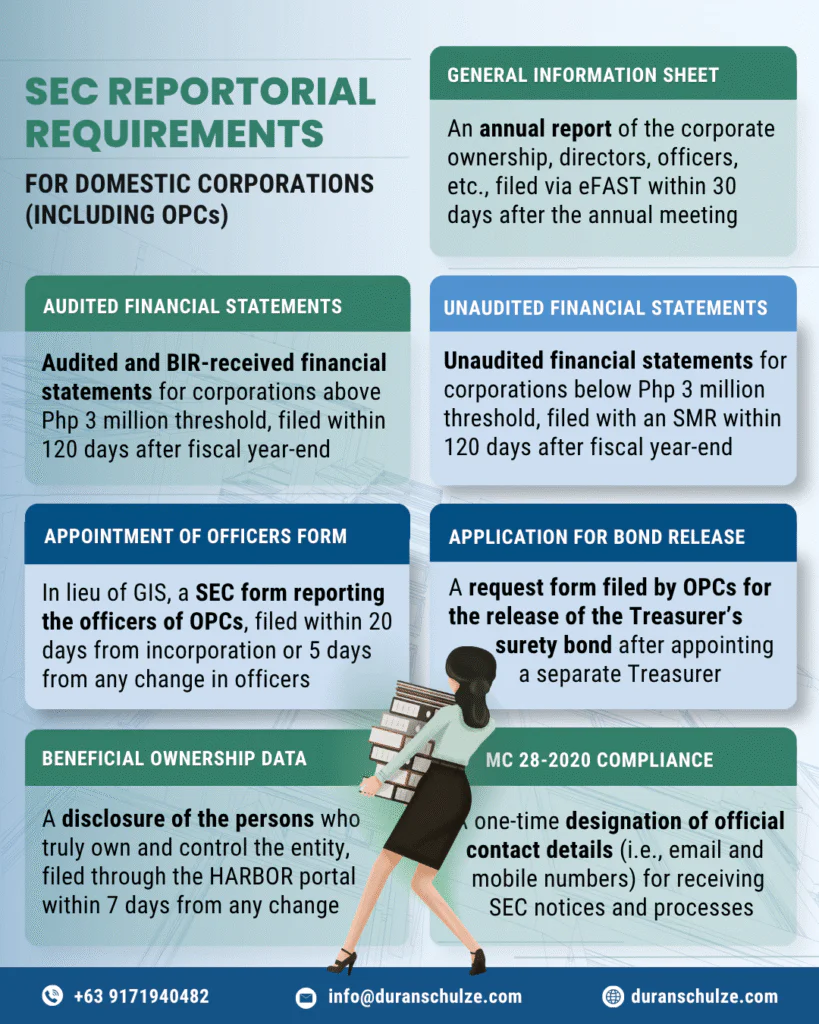 SEC Reportorial Requirements for Domestic and Foreign Corporations in the Philippines (Updated Checklist)