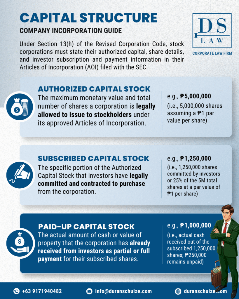 Minimum Capital Requirements for Corporations—and Capital Structure Rules in the Philippines