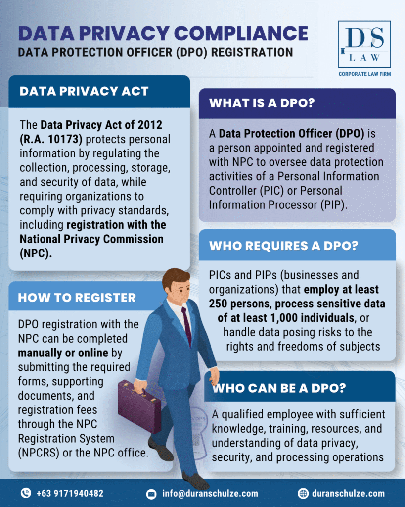 Data Processing System (DPS) and Data Protection Officer (DPO) Registrations with the National Privacy Commission (NPC)