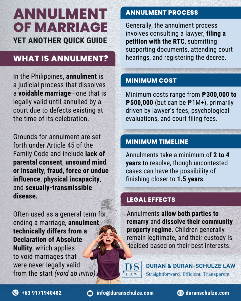 How to File for Annulment in the Philippines