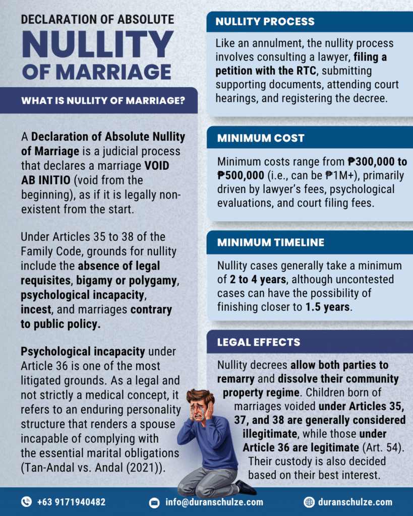 How to File for a Declaration of Nullity of Marriage in the Philippines