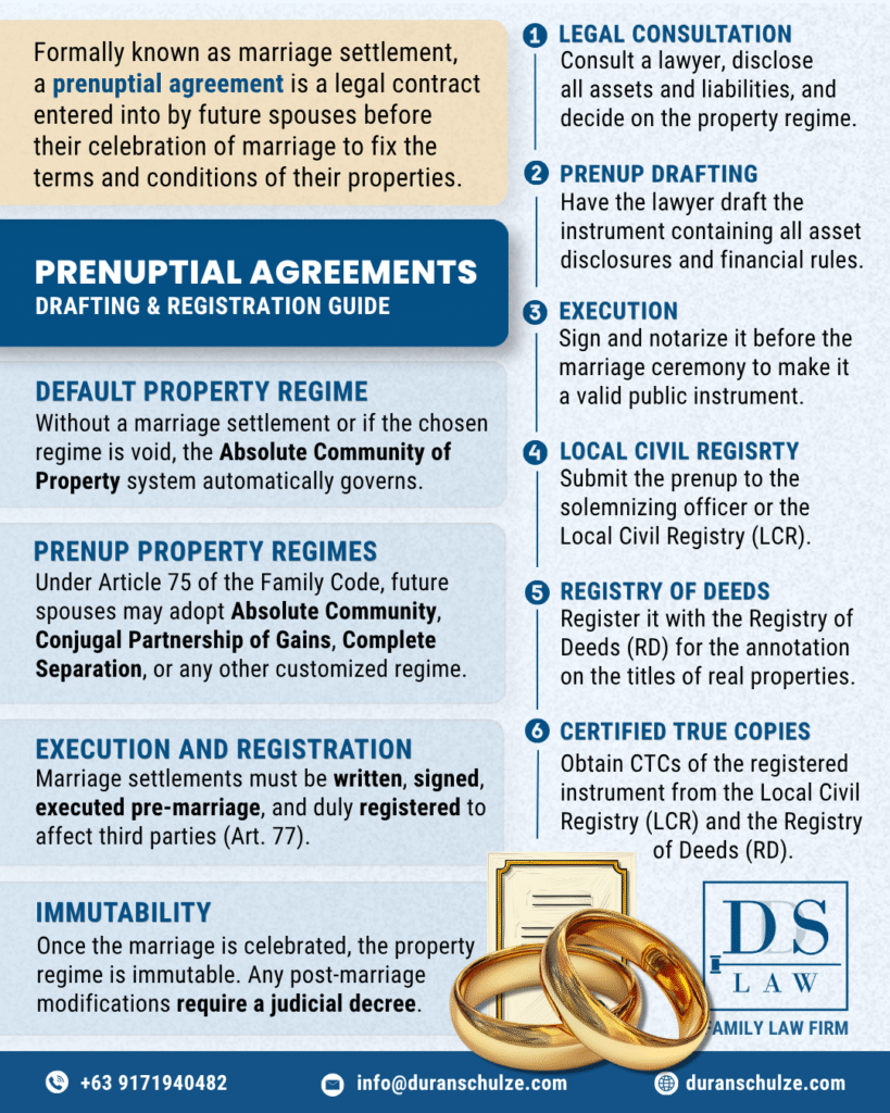 How to Draft, Execute, and Register a Prenuptial Agreement in the Philippines