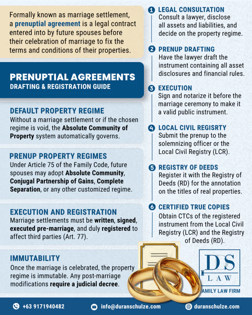 How to Draft, Execute, and Register a Prenuptial Agreement in the Philippines