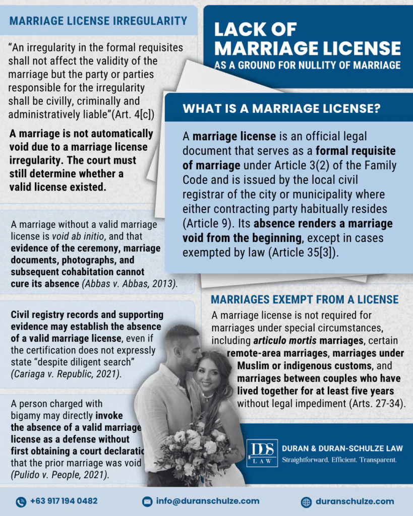 Lack of Marriage License as a Ground for Declaration of Nullity of Marriage